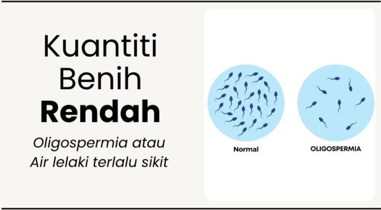 Benih Lemah